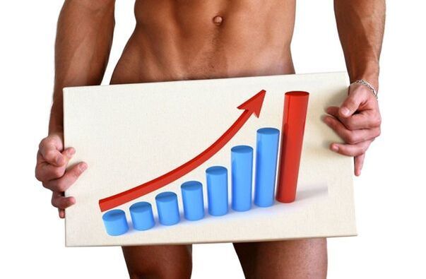 سوڈا کے ساتھ عضو تناسل کی توسیع